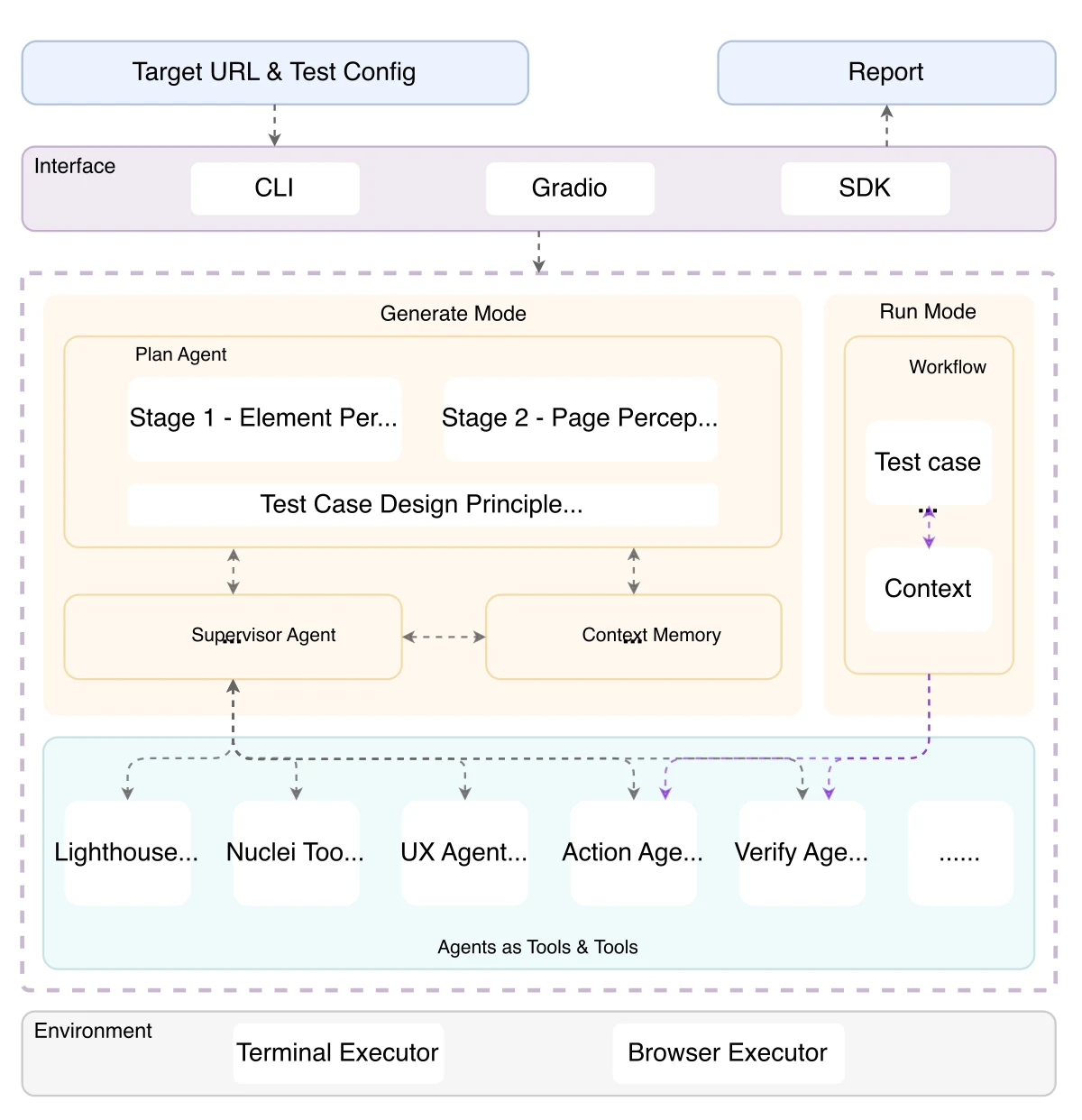 System architecture from the public WebQA Agent repository